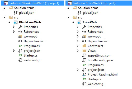 aspnetcore-blank-vs-web-project
